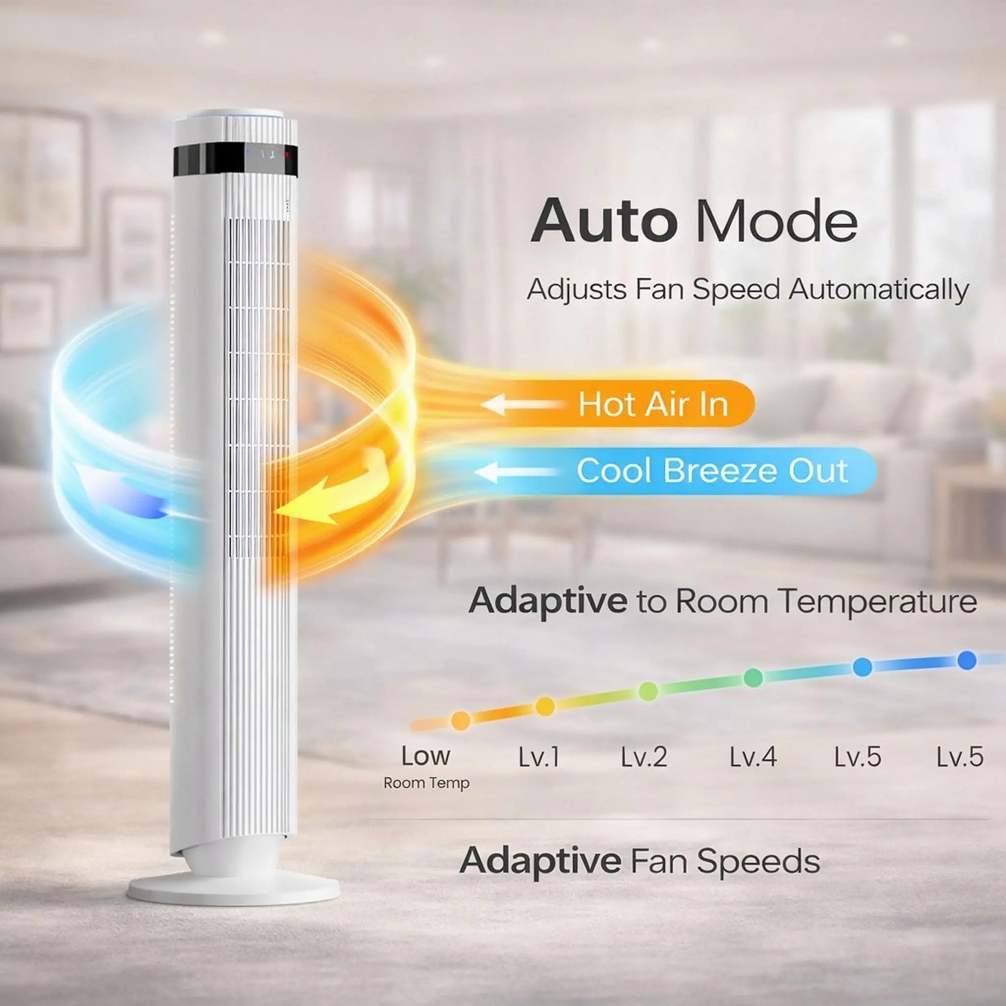 Blade-less oscillating fan with remote control, 5 speed settings and 4 modes